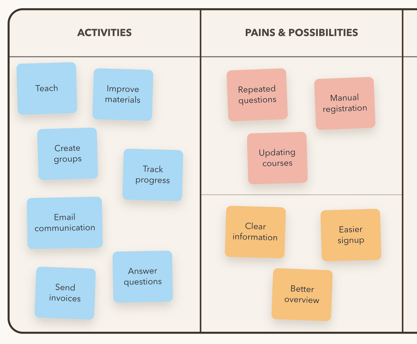 Worksheet mapping activities, challenges, opportunities, and friction for a learning organization.