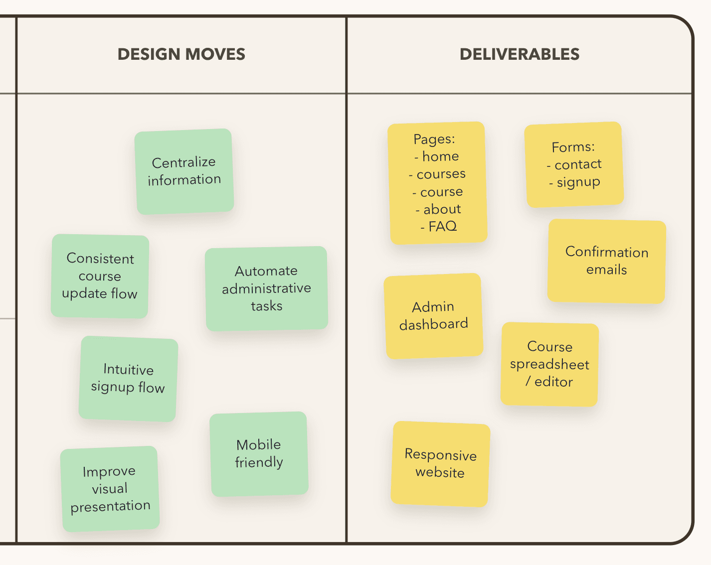 Proposal document with sections for project scope, planning, and investment.